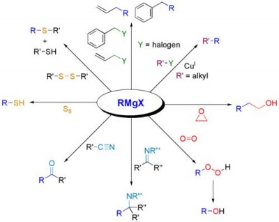 Grignard_with_others.jpg