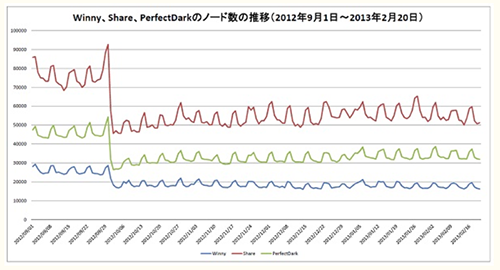 p2pdownjp[1].png