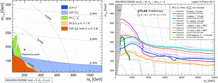 _2_cdf_lep_atlas_susy_2286.gif