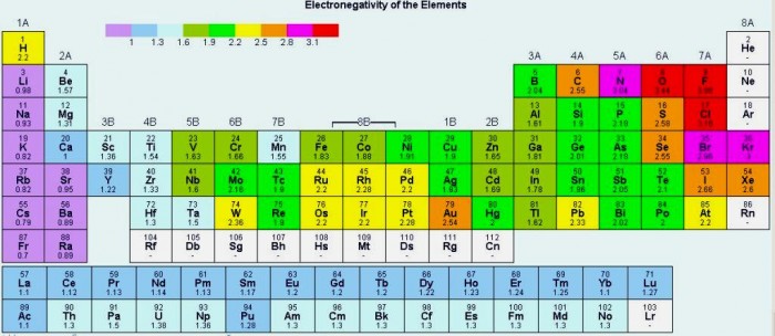 Электронегативность_элементов.jpg