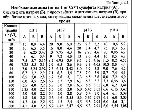 Бисульфит.JPG