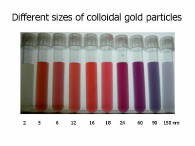 cAu different sizes small.jpg