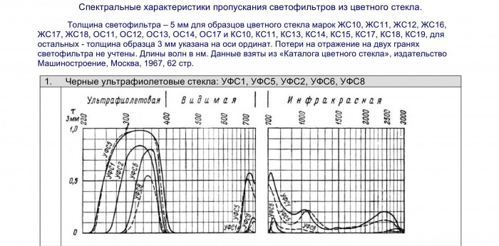 Color_Glass_Spectral_Transmittance_001.jpg