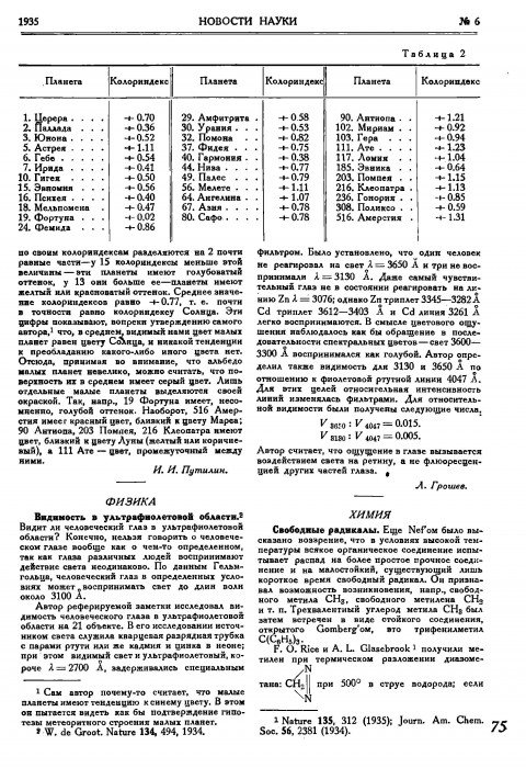 Природа_1935 №06.jpg