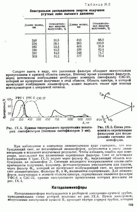 Казанкин - Неорганические люминофоры_169.gif