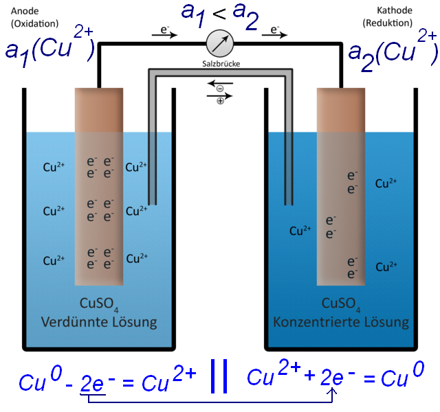 Konzentrationselement_Kupfer[1].png