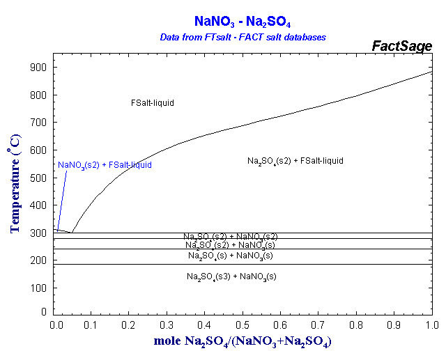 NaNO3-Na2SO4.jpg