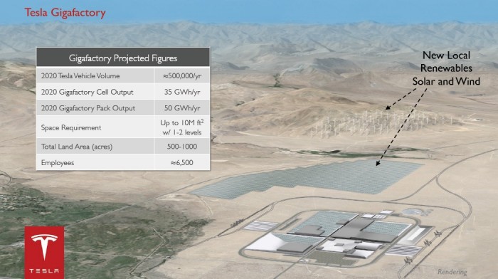 tesla-gigafactory[1].jpg