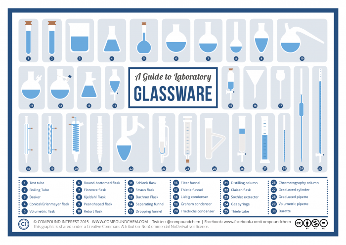 Chemistry-Laboratory-Glassware.png