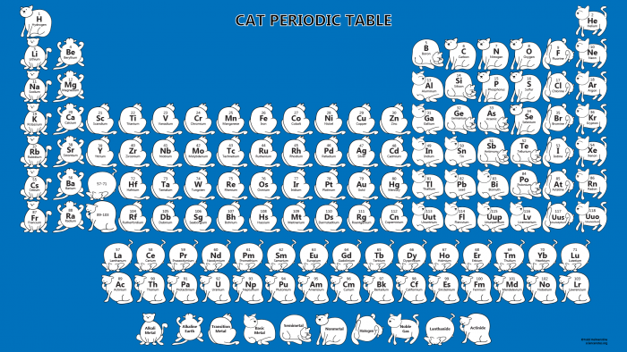 Cat_Periodic_Table.png