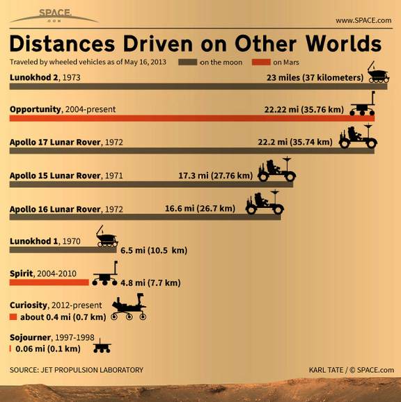 Distances_Driven_on_other_Worlds.jpg