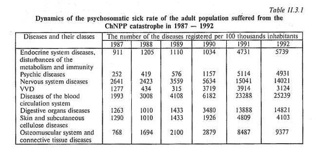 Медицинские_последствия_черноб.аварии_(1987-1992).jpg