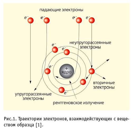 Гамма-лучи_(принцип_генерации).jpg