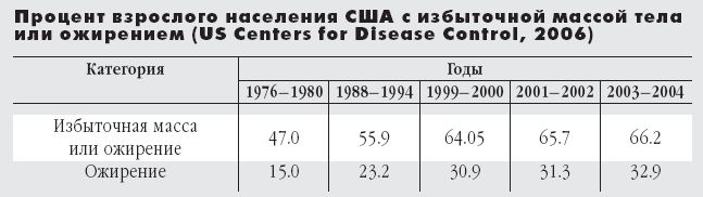 Американцы_в_1976_и_2004_(доля_полных_и_ж.).jpg