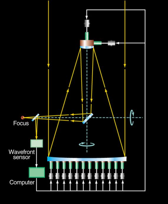 active-optics[1].jpg