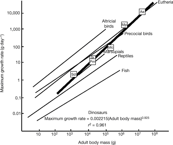 growth_vs_mass[1].gif