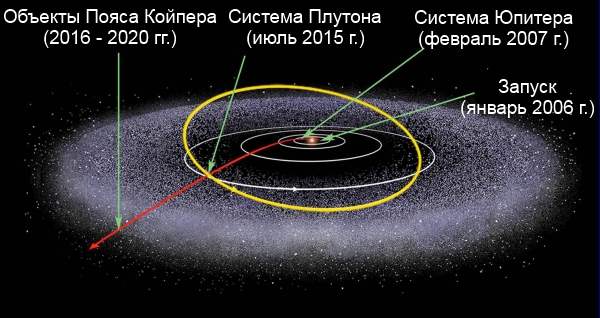 NH_Shema-dvizheniya-missii.jpg