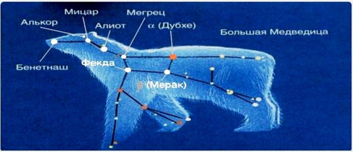 Ursa_Major_(с_названиями_звёзд).jpg