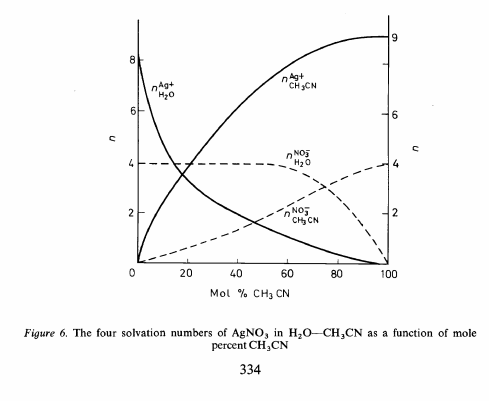 solvation.png