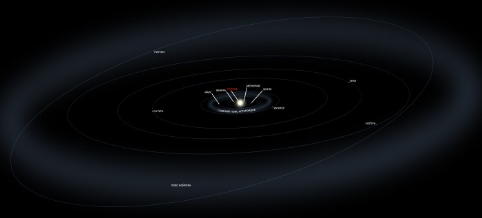 Universe_Reference-1_(Солнечная_Система).jpg