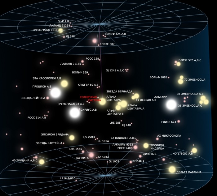 Universe_Reference-2_(Окрестности_Солнца).jpg