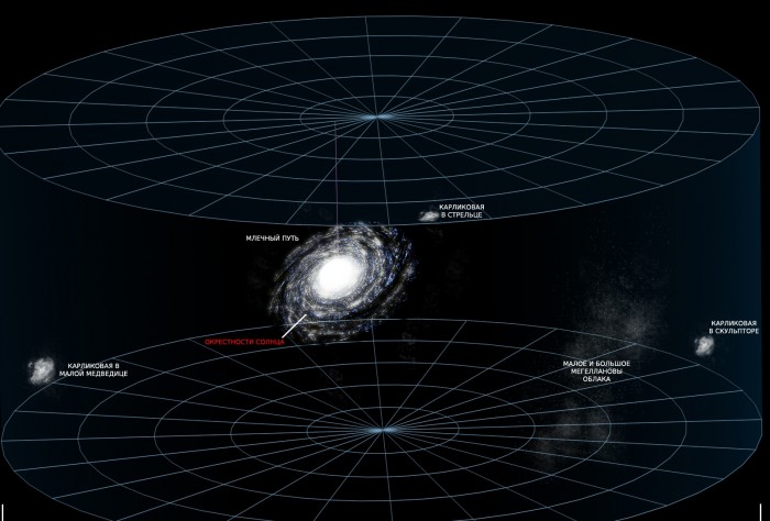 Universe_Reference-3_(Подгруппа_Млечного_Пути).jpg