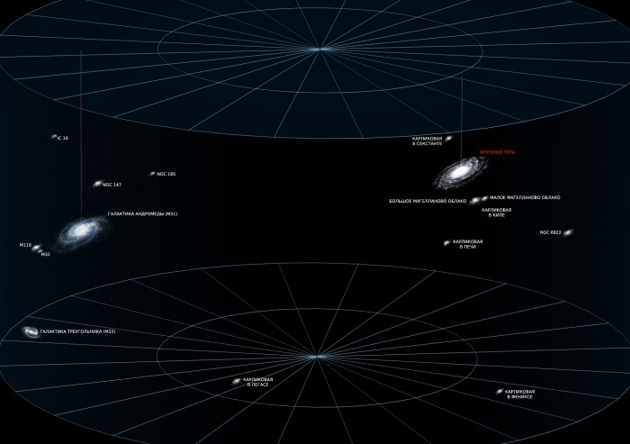 Universe_Reference-4_(Местная_Группа).jpg