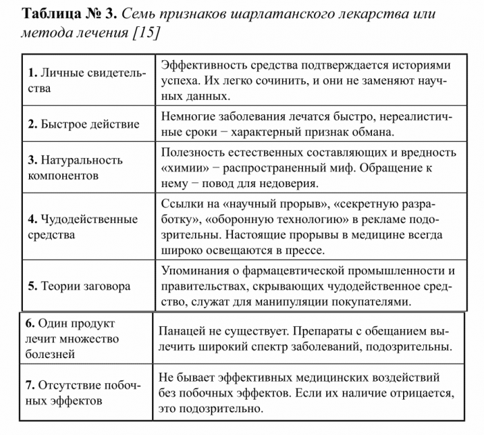 Семь признаков шарлатанского лекарства или.png