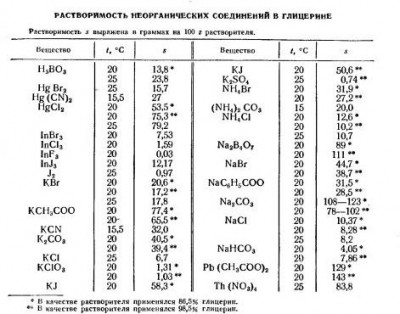 Глицерин.jpg