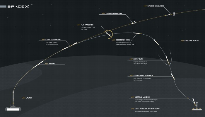 Falcon_9_First_Stage_Reusability_Graphic.jpg