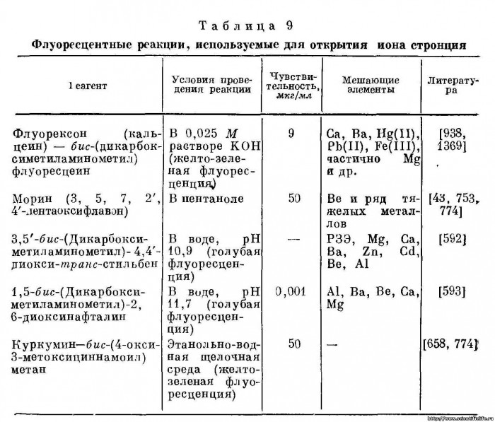 fluorescentnye_reakcii-ispolzuemye_dlja_otkrytija_[1].jpg