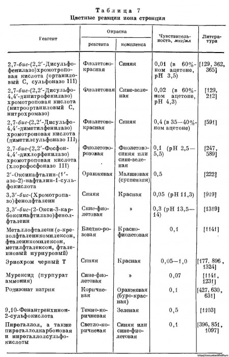 cvetnye_reakcii_iona_stroncija[1].jpg