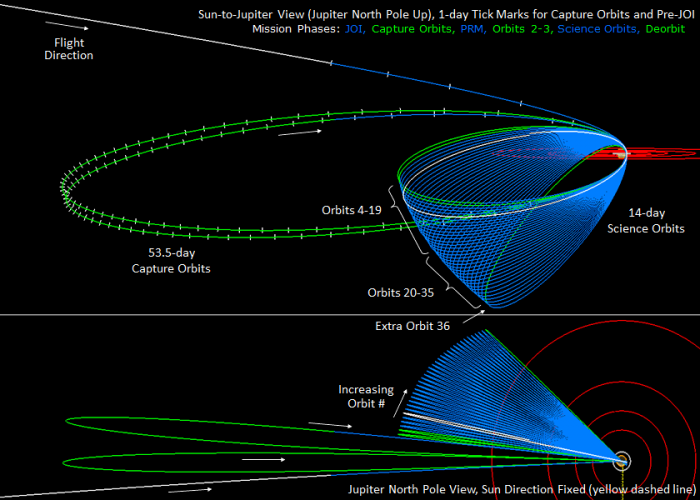 Схема_5-месячного_перехода_Джуно_на_рабочую_орбиту.png