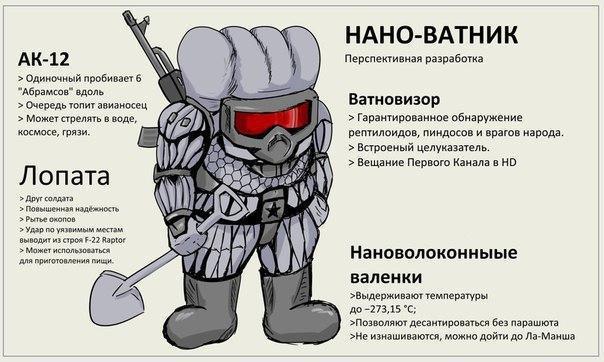 Нановатник.jpg