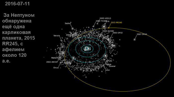 2015-RR-245_и_другие_транснептунианцы.png