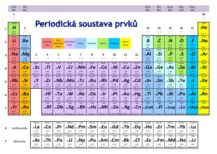 Periodicka_soustava_prvku.jpg