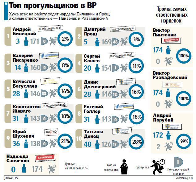 2016_топ_прогульщикiв_в_ВР.jpg