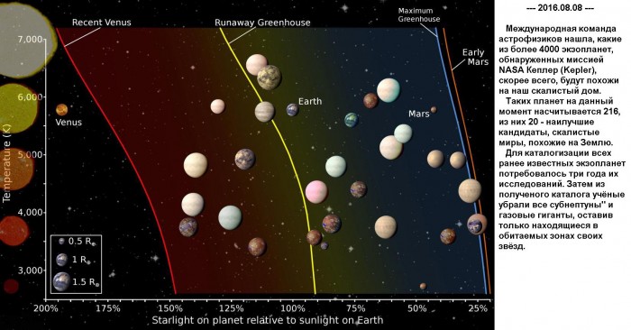 2016.08.08_Первый_каталог_землеподобных_экзопланет.jpg