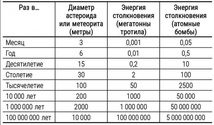 Метеорити_(маса-частота_падіння).jpg