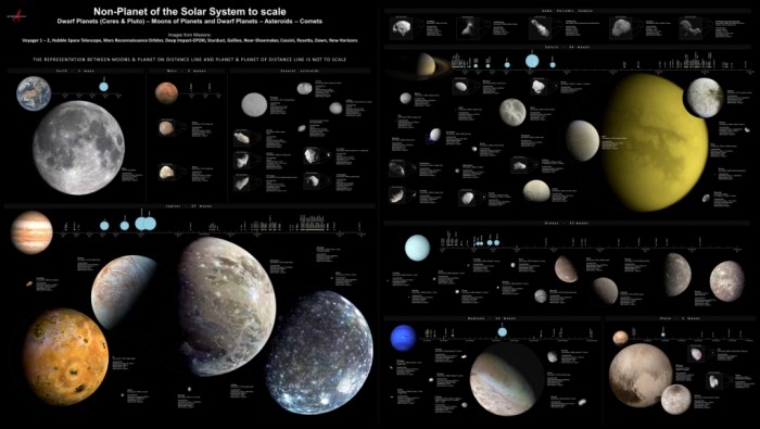 Small_bodies_of_the_Solar_System.jpg