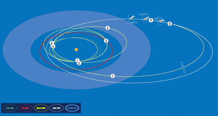 rosetta_traj[1].gif