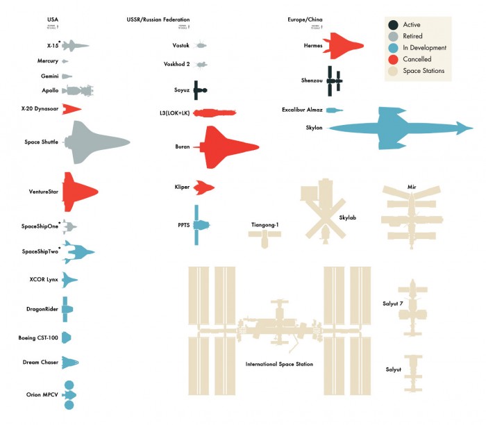 tmp_30064-spaceship-sizes-more-ships257029904.jpg