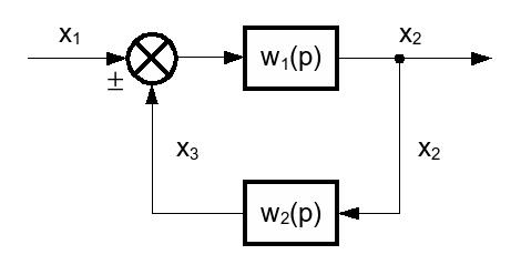 Обратная_связь2.gif