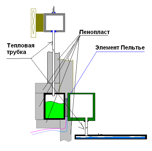 Тепловой диод.PNG