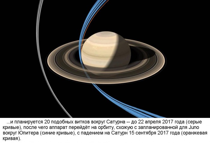 2016.12.04_Cassini-перешёл_на_новую_орбиту.jpg