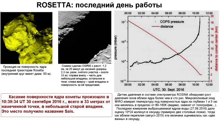 2016.09.30_Rosetta_finished_her_mission_1.png