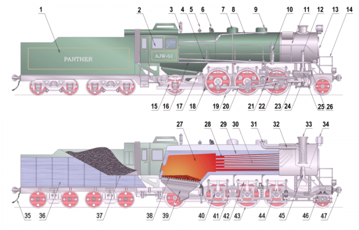 800px-Steam_locomotive_scheme_-_detailed.png