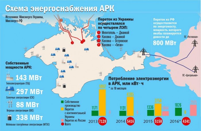 Крым_(энергетика_ДО_и_ПОСЛЕ).jpg