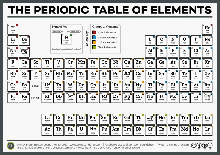CI-Simple-Periodic-Table-of-the-Elements-2017[1].png