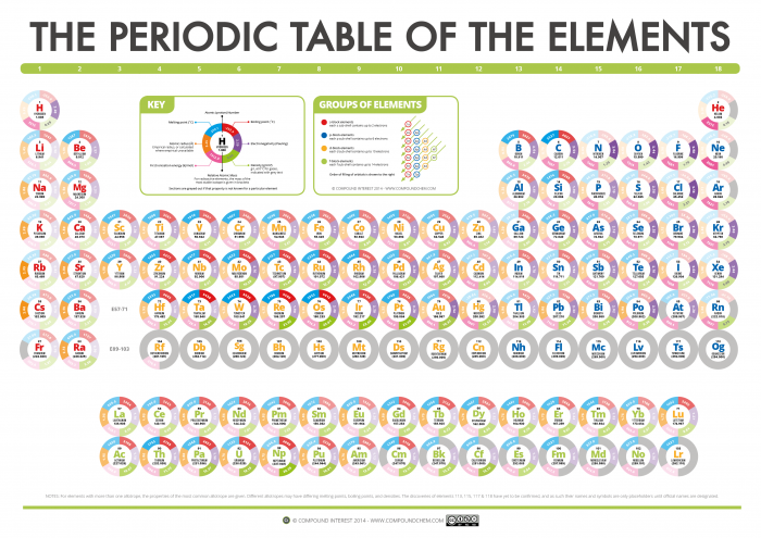 Periodic-Table-Orbitals-Dec-16-SCREEN.png